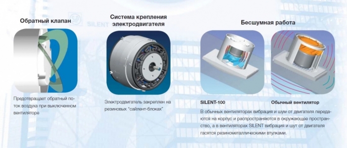 Вентилятор Soler & Palau Silent Design 100 CZ Swarovski