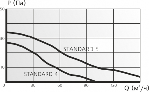 Вентилятор накладной ERA DiCiTi STANDARD 4ETF d100 (световой фототаймер)